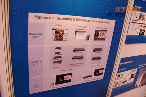 ȡ¼ϵͳInfocomm2010