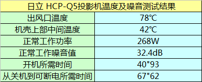 HCP-Q5ͶӰ