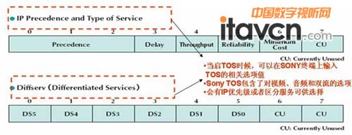 Զ⣨Auto Bandwidth Detection Mechanism