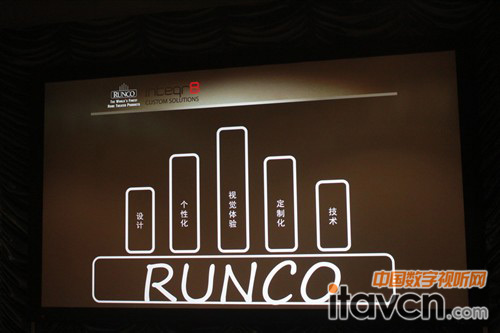 RUNCOƷƺ