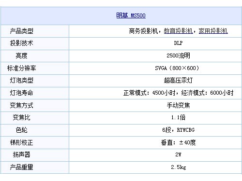 MS500˵