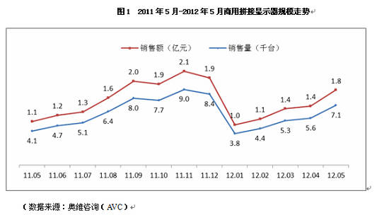 ͼΪ20115-20125ƴʾģ