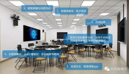 智慧课堂效果图