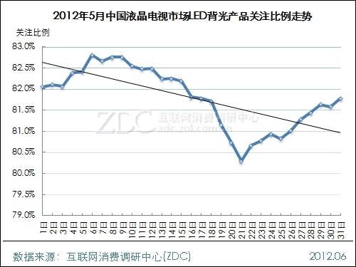 (ͼ) 20125йҺгLEDƷע