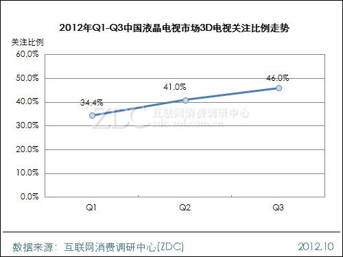 2012Q1-Q3йҺг3Dӹע